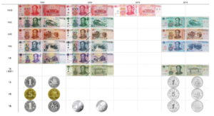 2019 人民幣幣別