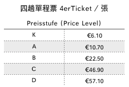 2020杜塞道夫VRR-四趟單程票 4erTicket (4 Trip Tickets)