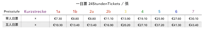 2020 德國VRS 一日票 24StundenTickets (Day Ticket)
