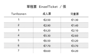2020 德國 VVS 單程票 EinzelTicket (Single Ticket)
