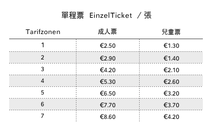 2020 德國 VVS 單程票 EinzelTicket (Single Ticket)