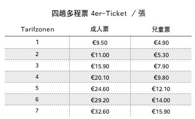 2020 德國 VVS 四趟多程票 4er-Ticket (4-Trip Ticket)
