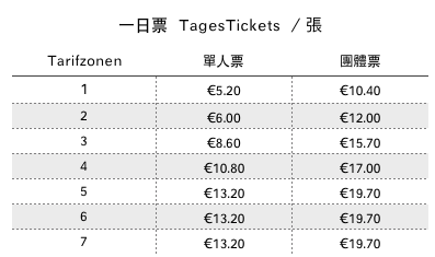 2020 德國 VVS 一日票 TagesTickets (Day Ticket)
