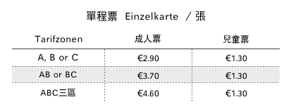2020 德國 GVH 單程票 Einzelkarte (Single Ticket)