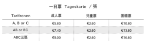 2020 德國 GVH 一日票 Tageskarte (Day Ticket)
