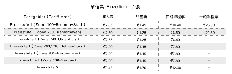 2020 德國 VBN 單程票 Einzelticket (Single Ticket)